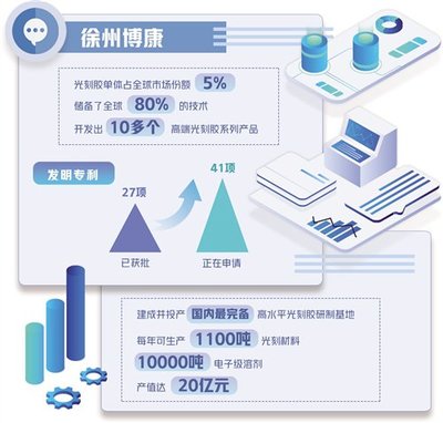 打造屬于自己的光刻產(chǎn)品