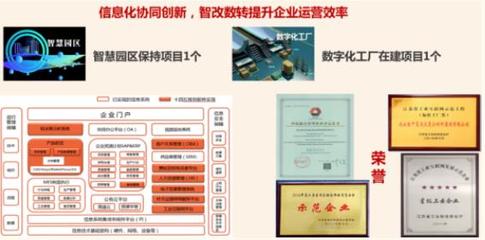 三精管理 | 中復(fù)連眾:&ldquo;三精三零&rdquo;創(chuàng)新管理,持續(xù)提升經(jīng)營管理水平