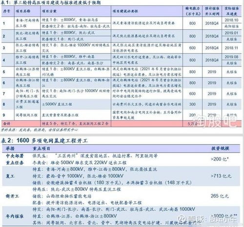江蘇低價智能電網 , 工業(yè)互聯網概念