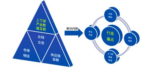 紙源網入選2021年中國產業(yè)互聯網百強榜