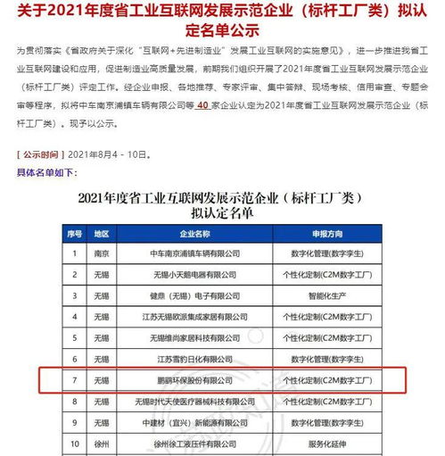 省內行業(yè)首家 鵬鷂環(huán)保獲評江蘇省工業(yè)互聯網發(fā)展示范企業(yè) 標桿工廠類